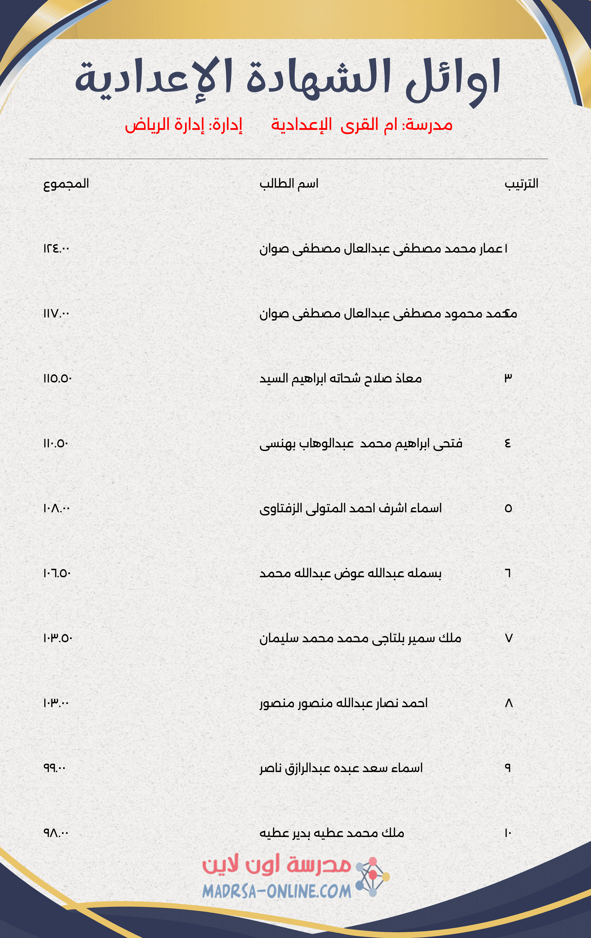 Top Students Certificate